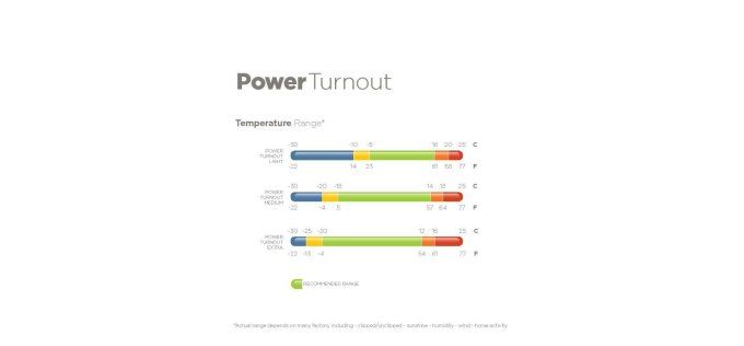 Couverture d'extérieur BUCAS POWER Turnout Medium 150 gr